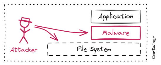 Context-aware security incident response with Dynatrace Automations and Tetragon