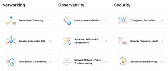 Cilium Network Configuration For Kubernetes (enter eBPF)