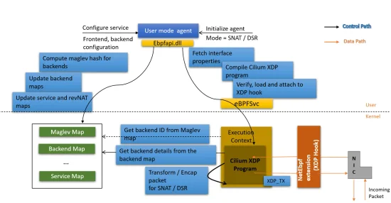 Getting Linux based eBPF programs to run with eBPF for Windows