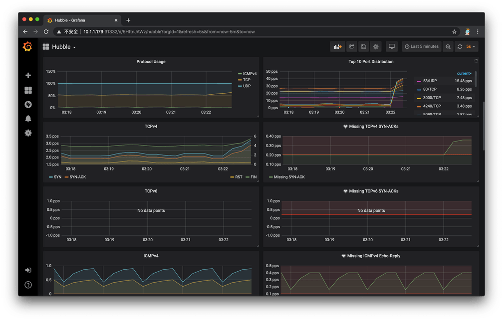 hubble grafana 001