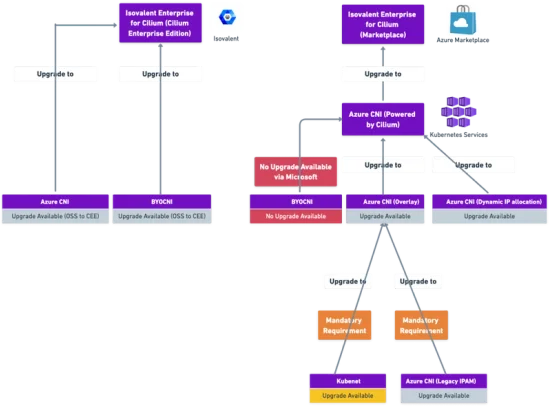 All Azure Network plugins lead to Cilium