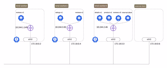 Cilium: Network Policies