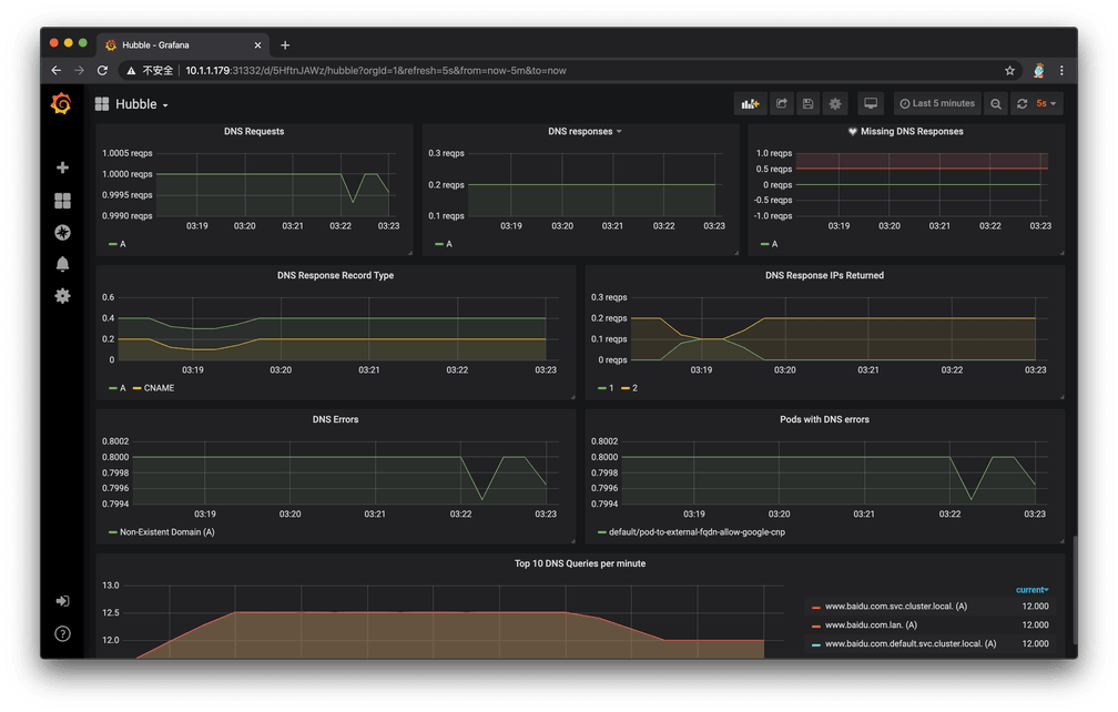 hubble grafana 002